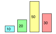 Bar chart, with coloured bars