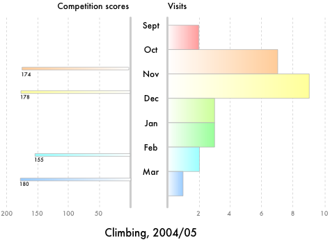 fancy graph back-to-back, with gradient fills and stuff