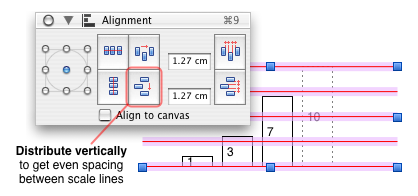 Alignment of scale lines