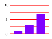 A small graph with scale lines