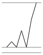 Simple Line graph example