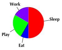 Easy Pie Chart Demo