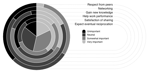 Complexity, in graph form