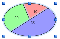 Scaled pie chart